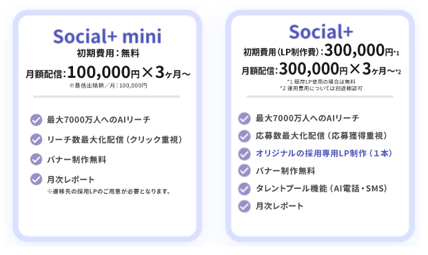HelloBoss Social+の料金体系