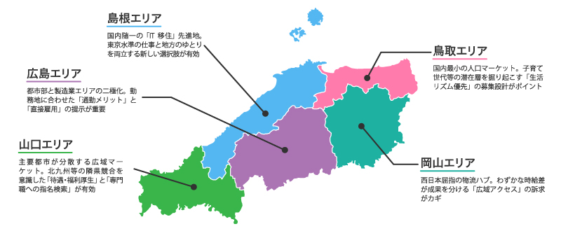 中国地方の仕事・採用の特徴