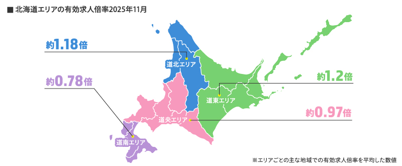 北海道エリアの有効求人倍率2025年11月