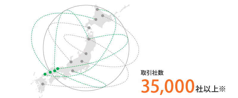 全国35,000社以上の取引社数
