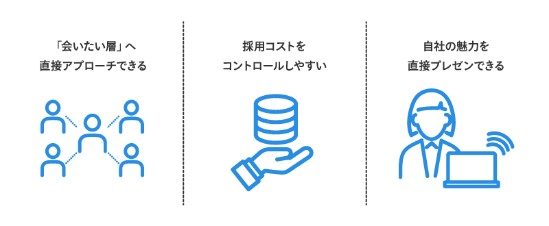 人事担当者が「doda ダイレクト」を活用するメリット