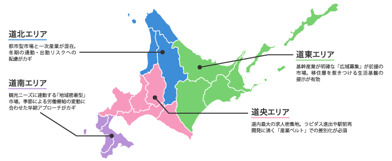 北海道エリアの仕事・採用の特徴