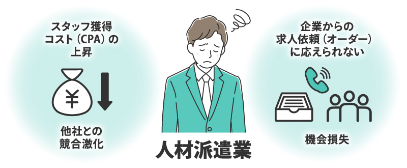 人材派遣業界の最新採用状況