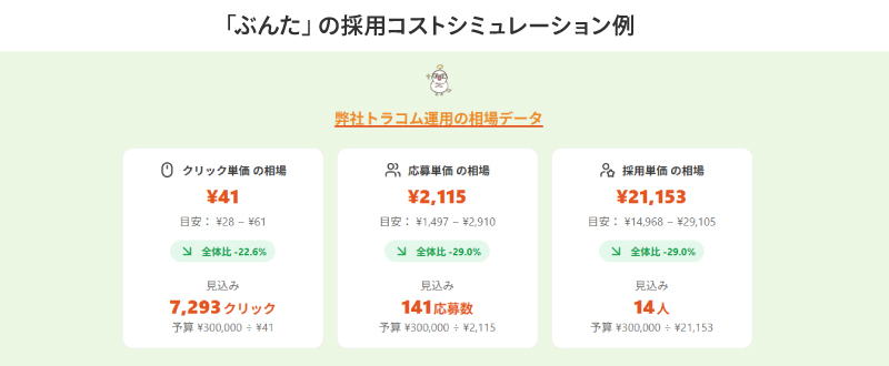 「ぶんた」の採用コストシミュレーション例