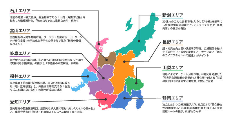 中部地方の仕事・採用の特徴