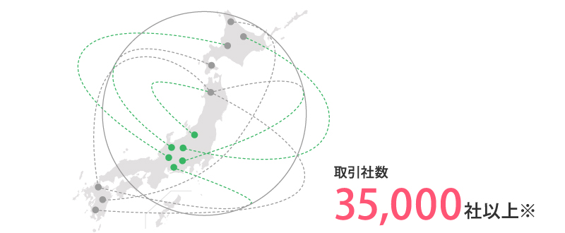 全国35,000社以上の採用支援のトラコム