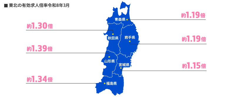 東北の採用市場の現状と求職者の動向