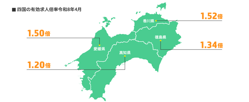 四国の採用市場の現状と求職者の動向