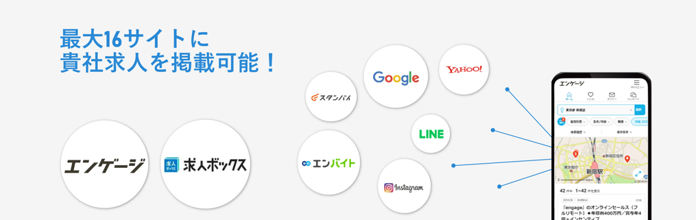エンゲージプレミアムは、最大16サイトに求人掲載可能