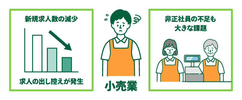 小売業界の最新採用状況