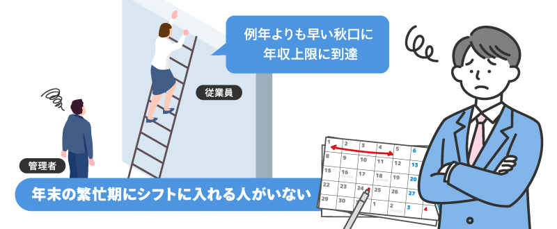 時給単価アップが招くアルバイト・パートの年末就業調整