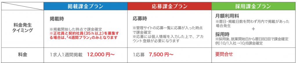 しゅふJOB_料金プランの比較表