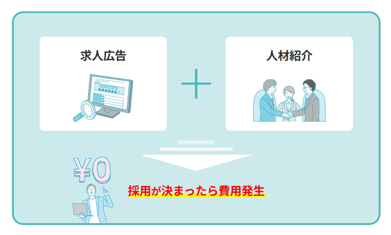完全成果報酬型の求人掲載サービス「マイナビ転職 Booster」