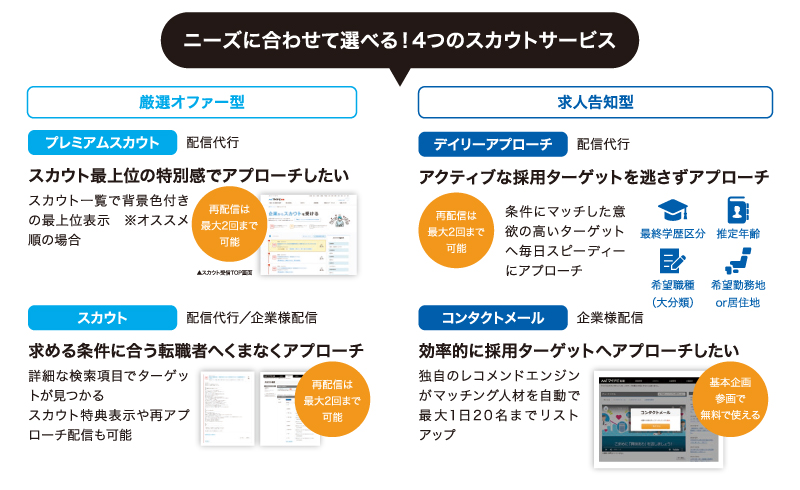 ニーズに合わせて選べる「スカウトサービス」