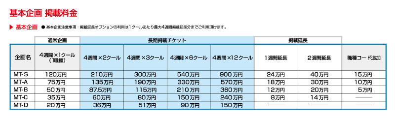 マイナビ転職の料金プラン